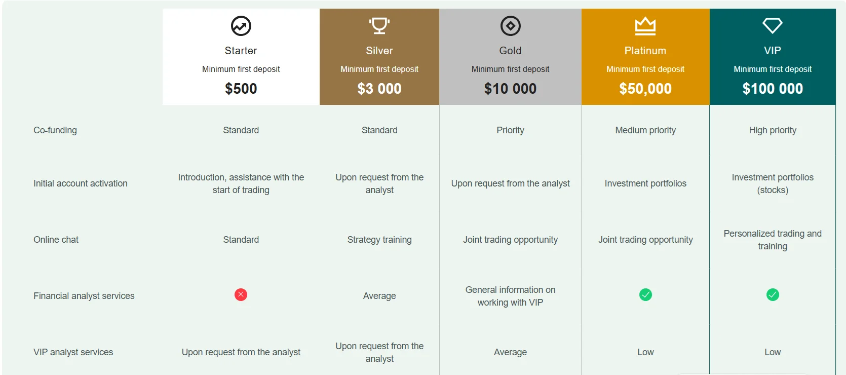 LunarCapital Review 2024 and Full Guide for Traders: image 4